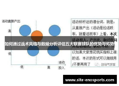 如何通过战术风格与数据分析评估五大联赛球队的优势与劣势