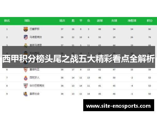 西甲积分榜头尾之战五大精彩看点全解析