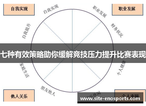 七种有效策略助你缓解竞技压力提升比赛表现