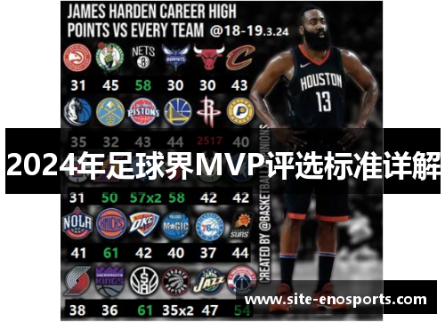 2024年足球界MVP评选标准详解
